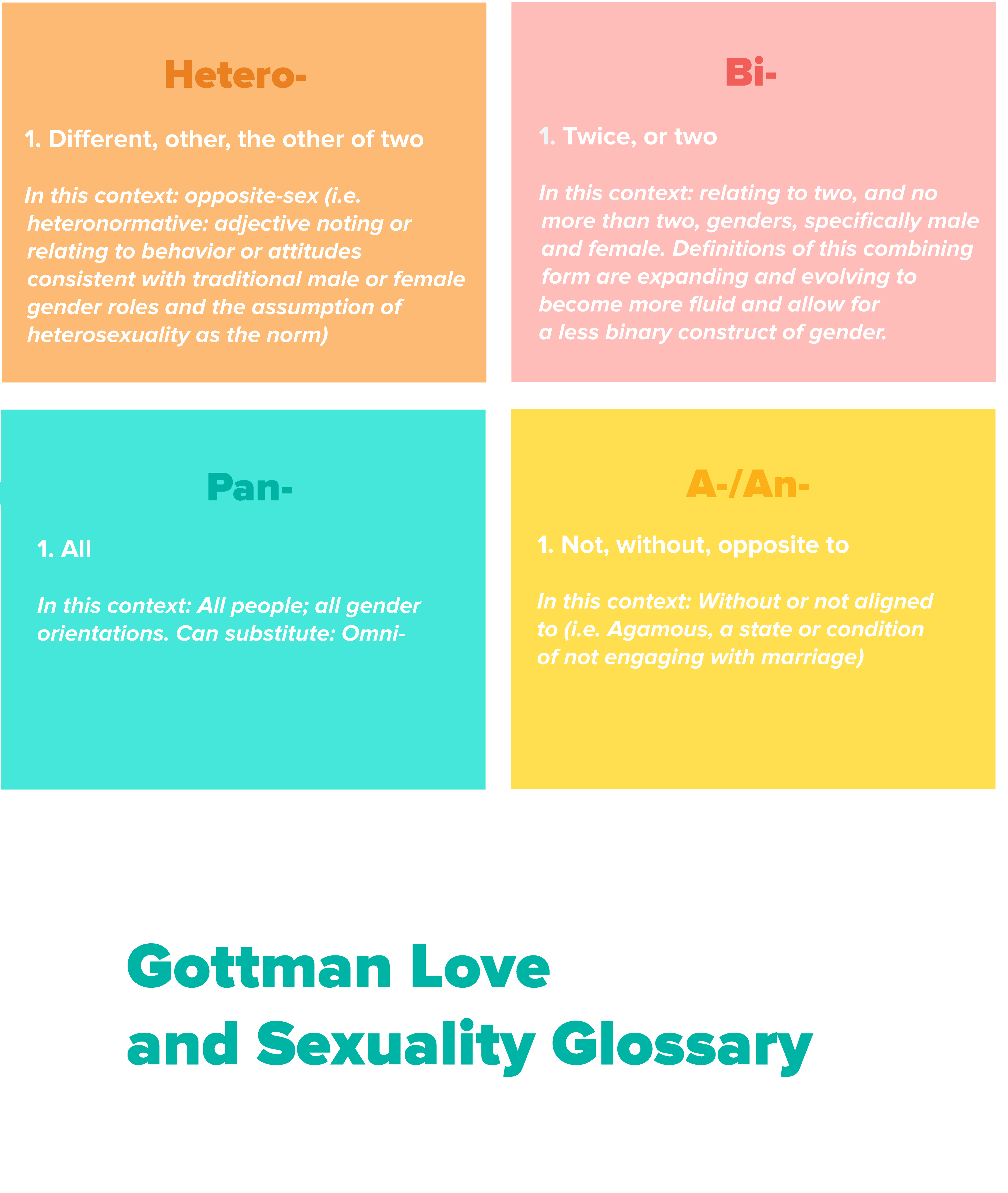 Gottman Love and Sexuality Glossary Prefixes
