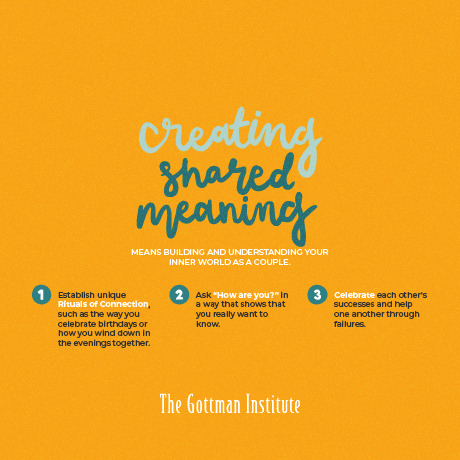 Gottman Backgrounds_Website Thumbnails_Creating Shared Meaning