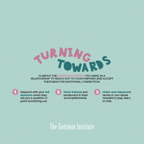 Gottman Backgrounds_Website Thumbnails_Turning Towards