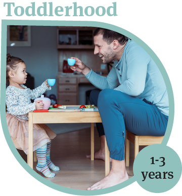 Gottman Parenting Toddlers Image`